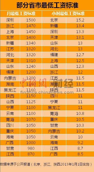 社工证_上海社工收入(3)