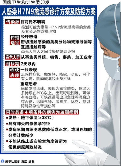 【h7n9禽流感防控工作方案】