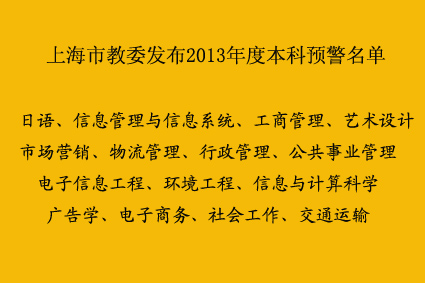 上海市教委发布2013年度本科预警专业 热门管