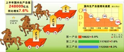 国家统计局调整gdp计算_图表 国家统计局修订2018年GDP初步核算数(3)