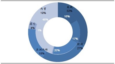 中海国际社区_中海 收入