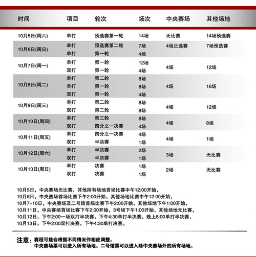 2013年上海劳力士大师赛赛程安排