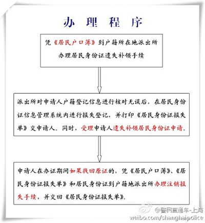 上海居民补领身份证时间将骤减30天
