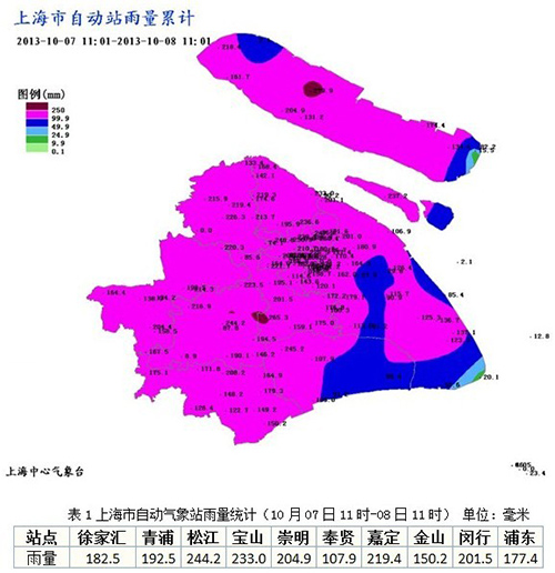 上海昨夜今晨降水量创52年新高 暴雨大风预警均已解除