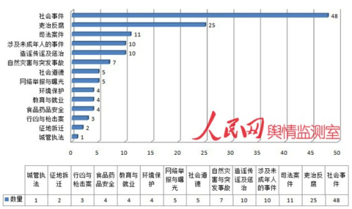 人口计生网络舆情监测_人口与计划生育法修正案 草案 泰一舆情监测(3)