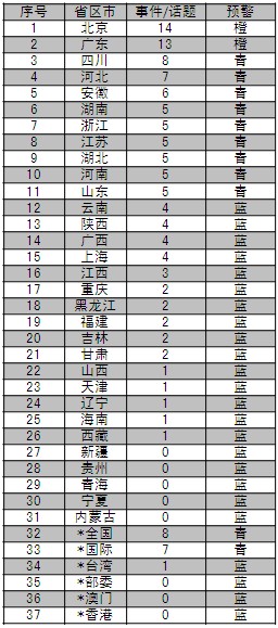 中国人口最多的部委_安徽人口最多的县,也是全国人口最多的百万县,古沈子国(3)