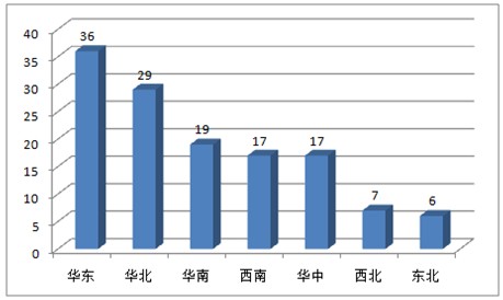 启东人口总数_缩水虚标欺诈观众 聊聊电影院的那些小动作(3)