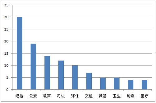 中国未成年人口数目_... 网络展示馆 中国未成年人网(2)