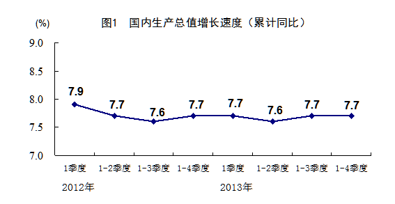 民国gdp_三季度GDP增速反弹至7.8 国民经济 稳中向好