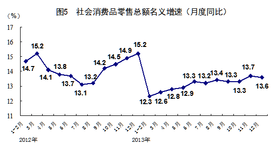 国家统计局的gdp(2)