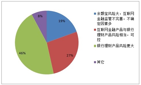 金融产品有哪些