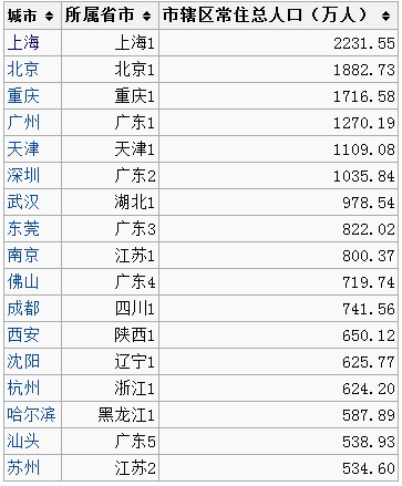 广州市人口普查资料_广州人口普查数据(3)