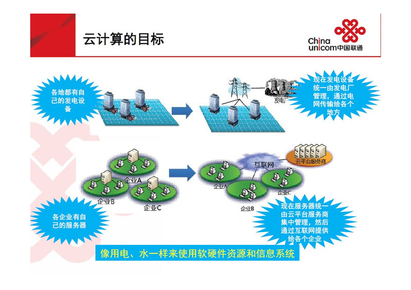 智慧校园系统-智慧校园管理平台-智慧校园信息化建设方案大全