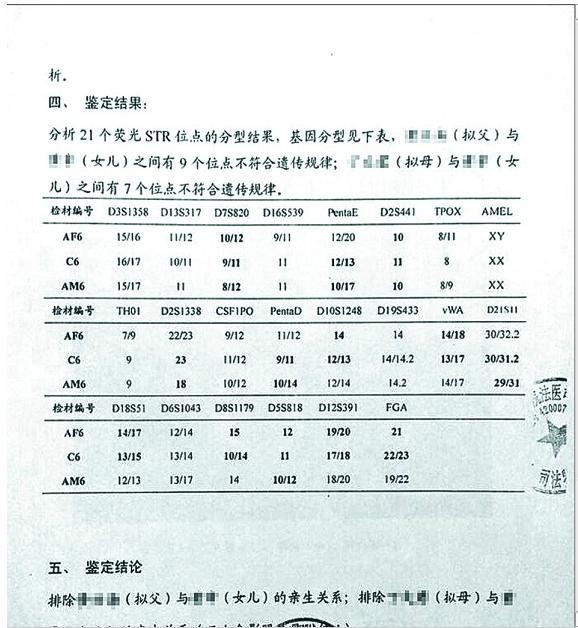 图为:晓琳和父母的亲子鉴定结果