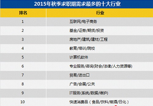 贫困生人均年收入_上海人均年收入(2)