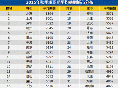 贫困生人均年收入_上海人均年收入