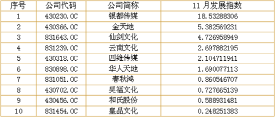 体育运动排名_体育运动简笔画(2)
