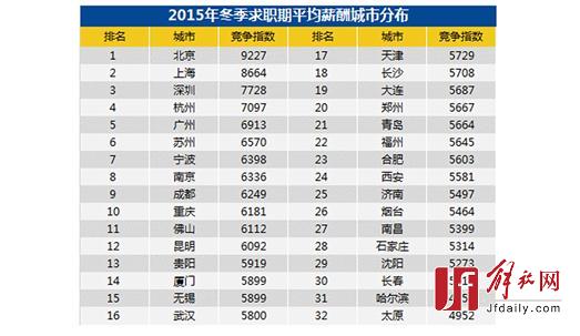 上海游戏公司排名_上海小吃排名前十(2)