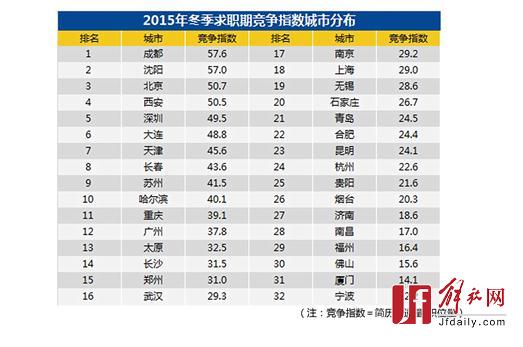 上海游戏公司排名_上海小吃排名前十(2)