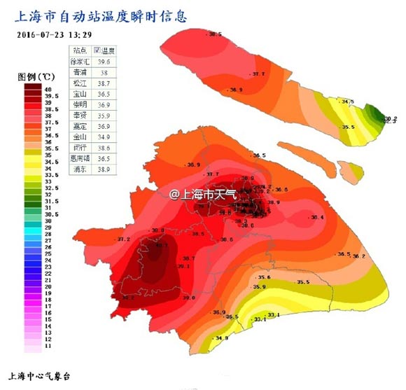 上海发布高温红色预警 中心城最高气温超过40