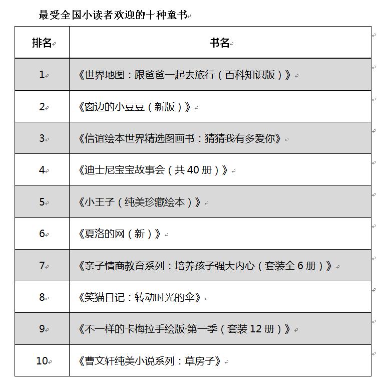 华西村人均收入_美国人均购买图书(2)