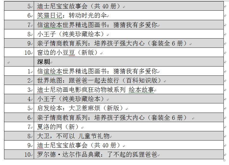 华西村人均收入_美国人均购买图书(2)