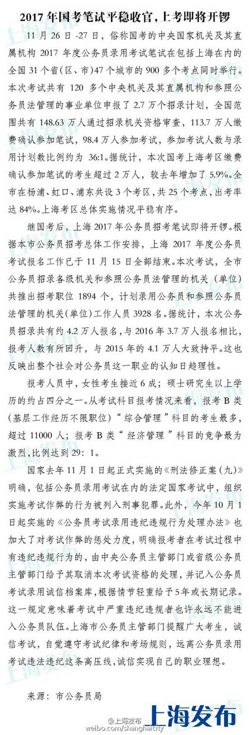 2017上海公务员考试报名最热科目 招录比例2
