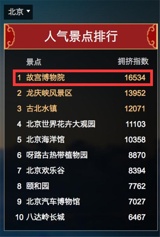 北京地区鸡年春节人气景点排行top10