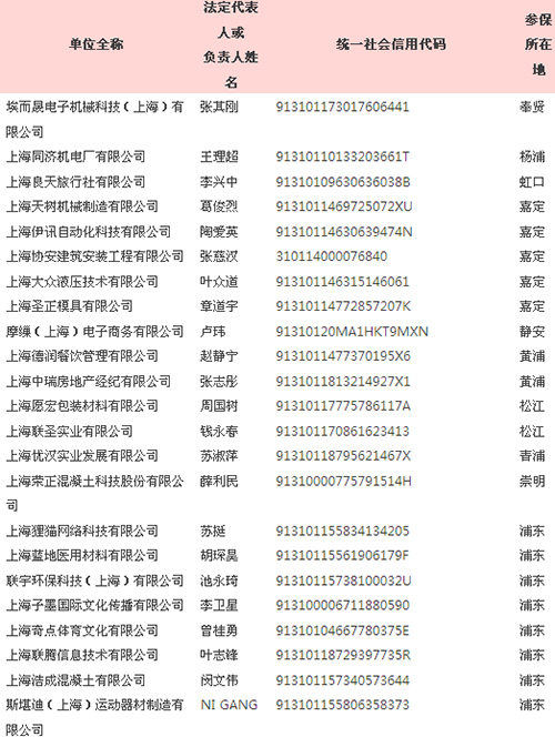 上海这31家单位未按时足额缴纳社保费,今起被