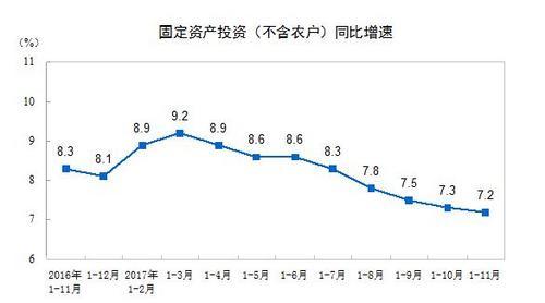 gdp增速_2018年上海的gdp(3)