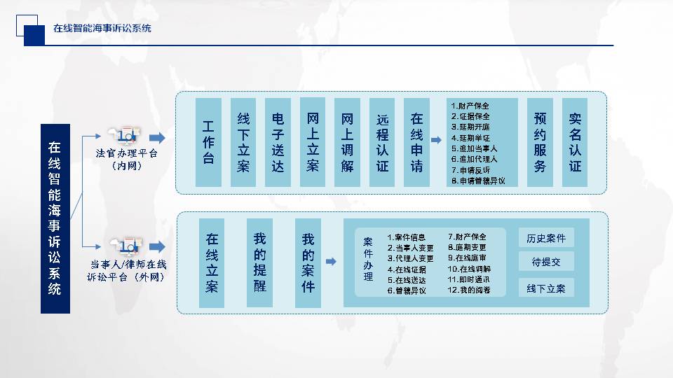 上海海事法院启用在线智能海事诉讼系统