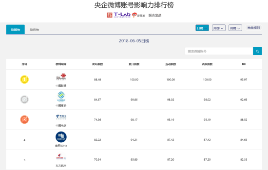 上海交大大学排名(2)