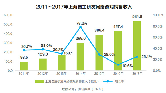 深圳增量小汽车_收入增量