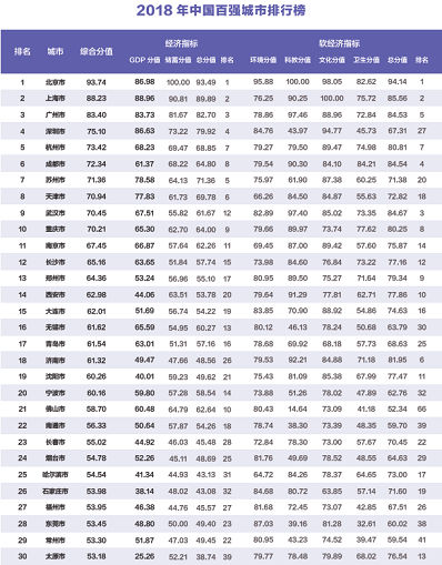 广东gdp排名_2018gdp各市排名