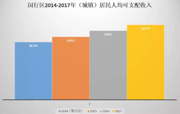 1993年象棋冠军邓有帮_1993年城镇人均收入(3)