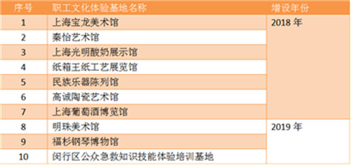 2019上海总人口_2019上海国考报名人数:-国家公务员考试 上海报名人数达3.2万 平