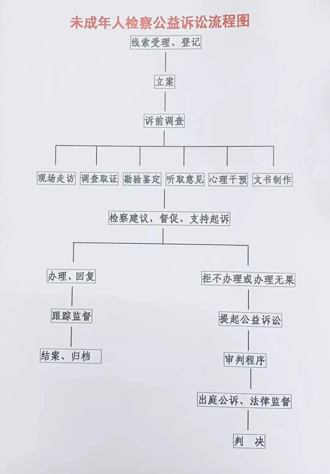 客户信息登记表模板