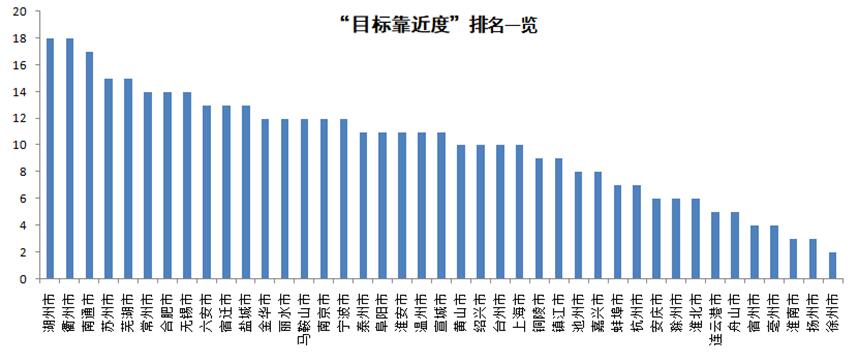 长三角人口与经济发展研究_人口结构与经济图片(2)