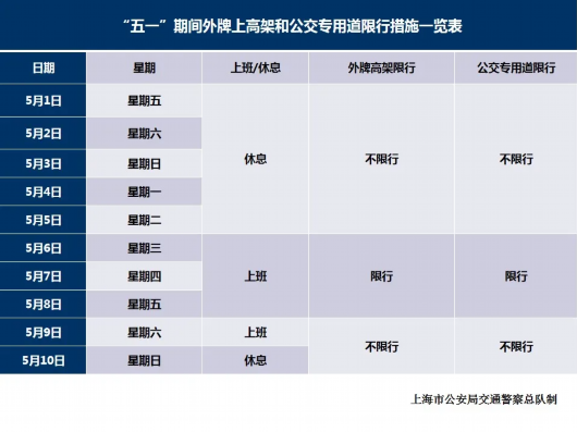 上海五一假期外牌车辆上高架,公交车道均不限行