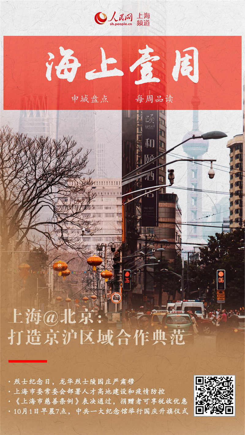 上海@北京：打造京沪区域合作典范国庆前，上海市委书记李强率领上海市代表团前往北京，开启2021年的第三次考察学习活动。[详细]