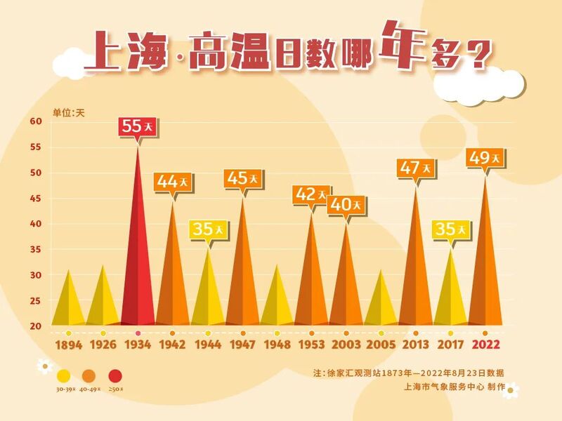 49个高温日位居“史上第二”，景观绿化扛不住了？