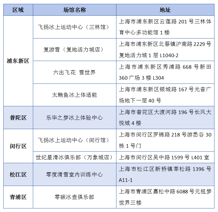 BB电子官方网站体荟四季｜冰雪季来临！长三角这5个冰雪运动地在南方也能轻松享受快乐(图1)