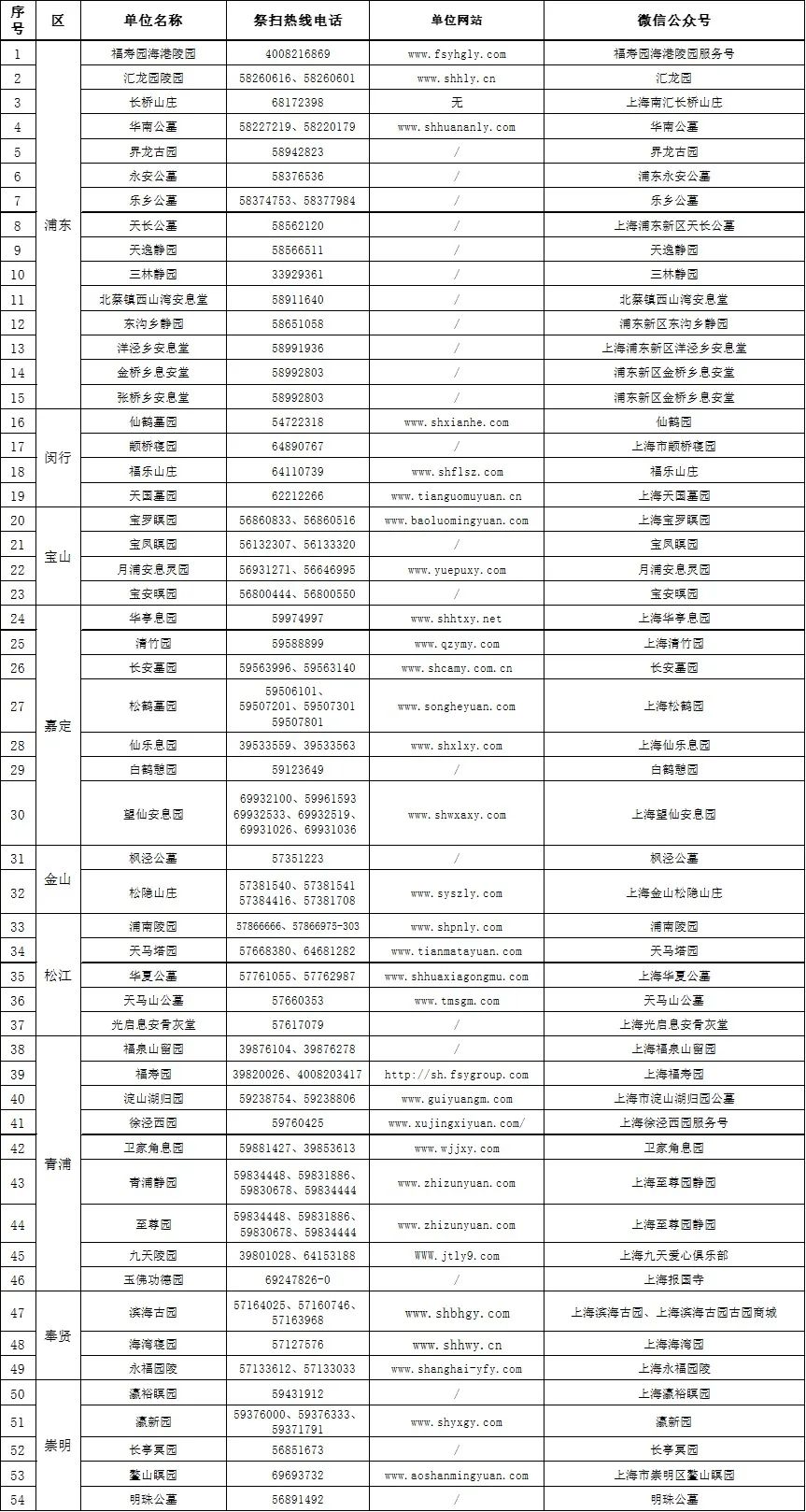 错峰祭扫、文明祭扫上海2024清明提示来了(图1)