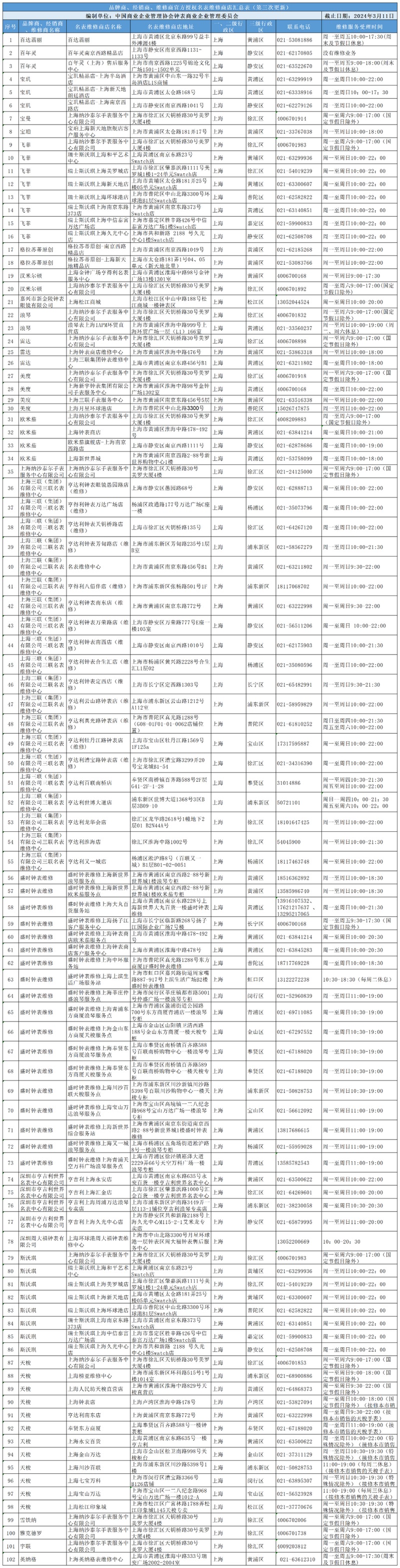 KK体育：2024家电维修、搬场和名表维修上海市消保委白名单(图1)