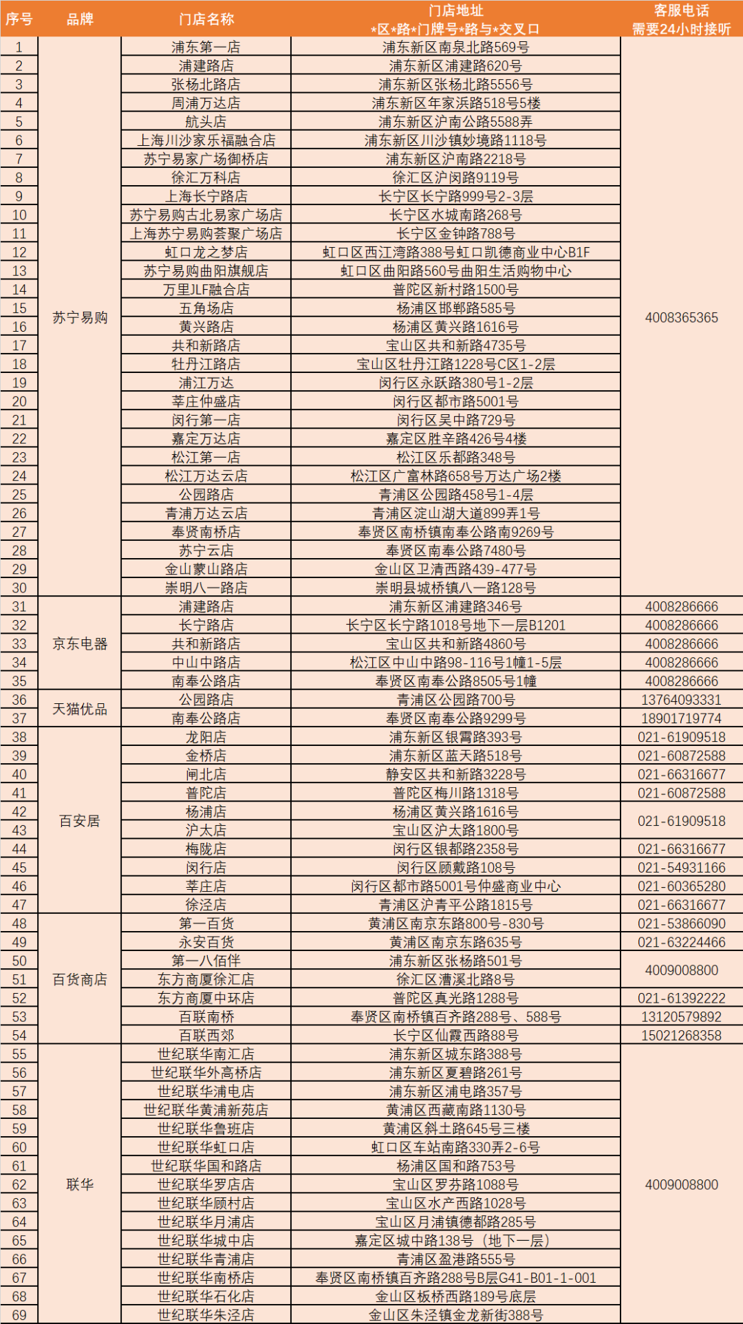 上海市落实家电以旧换新补贴政策实施细则印发