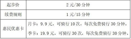 长宁外环绿道上新啦骑JN江南入口行赏秋正当时……(图5)