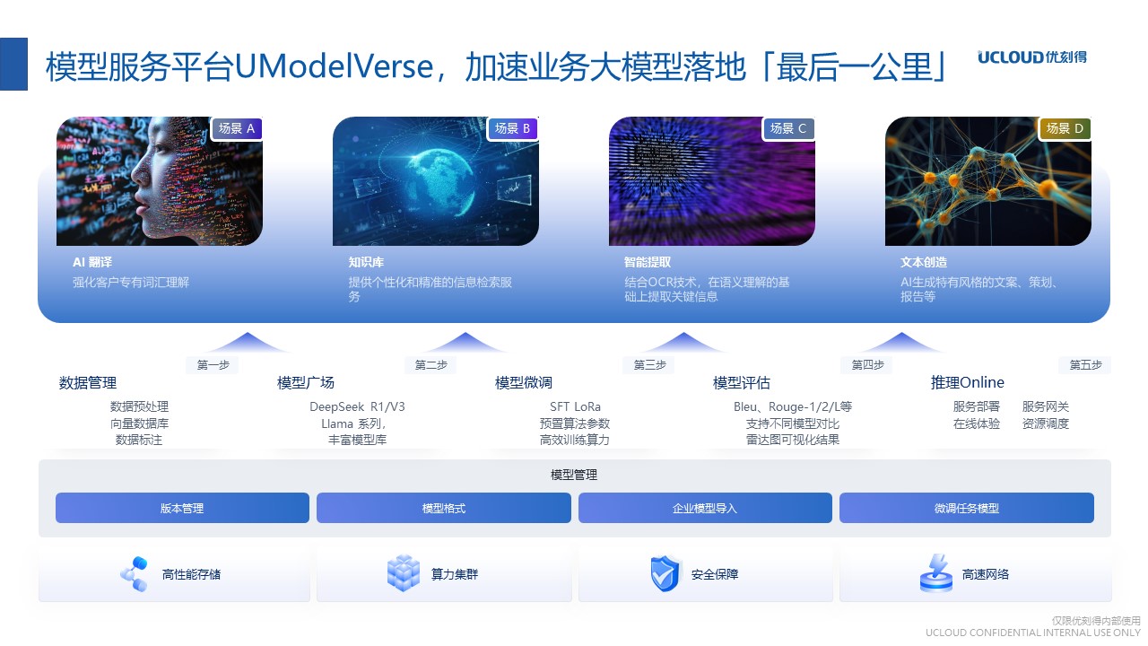 優刻得模型服務平台UModelVerse。受訪者供圖