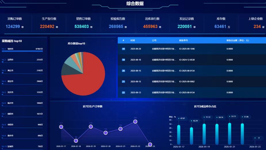 亳州中药饮片信息化追溯系统。微信公众号“皖事通”
