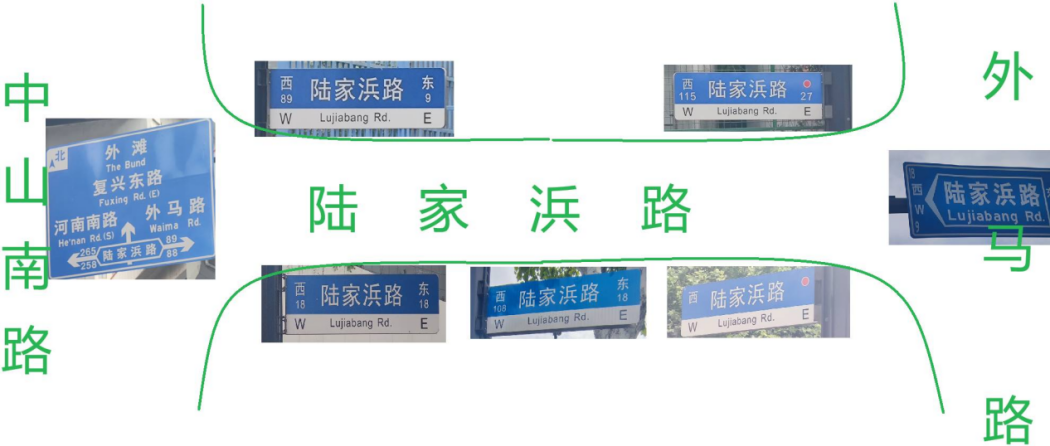 网友留言提供的整改前的陆家浜路道路指示牌