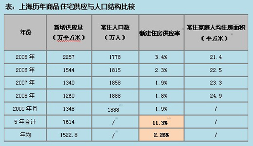 人口结构_上海人口结构
